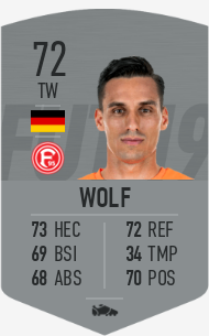 Raphael Wolf Spielerprofil 19/20 Transfermarkt